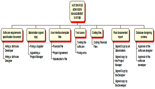 Project Plan Assignment1.png